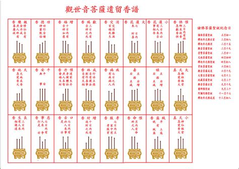 香卦圖|二十四【香谱】图解大全